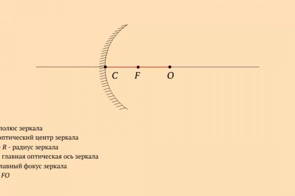 Магазины как мега и блекспрут похожие