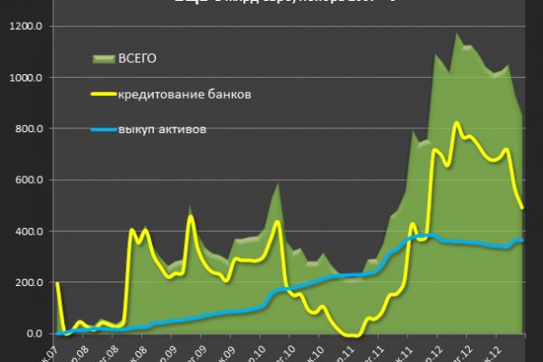 Еркало blacksprut