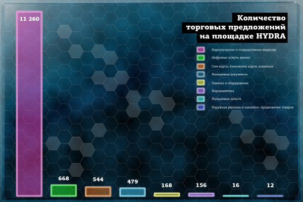 Блекспрут тор 1blacksprut me