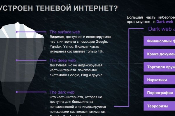 Как зайти на blacksprut bs2tor nl