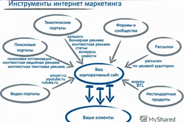 Как удалить аккаунт на блэкспруте