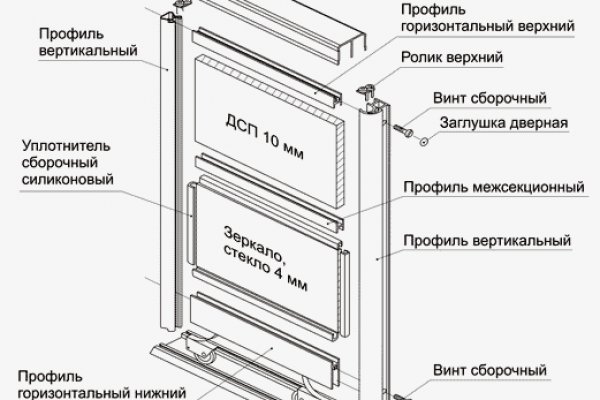 Магазин tor