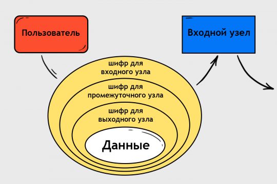 Блекспрут как подключить pgp 2fa