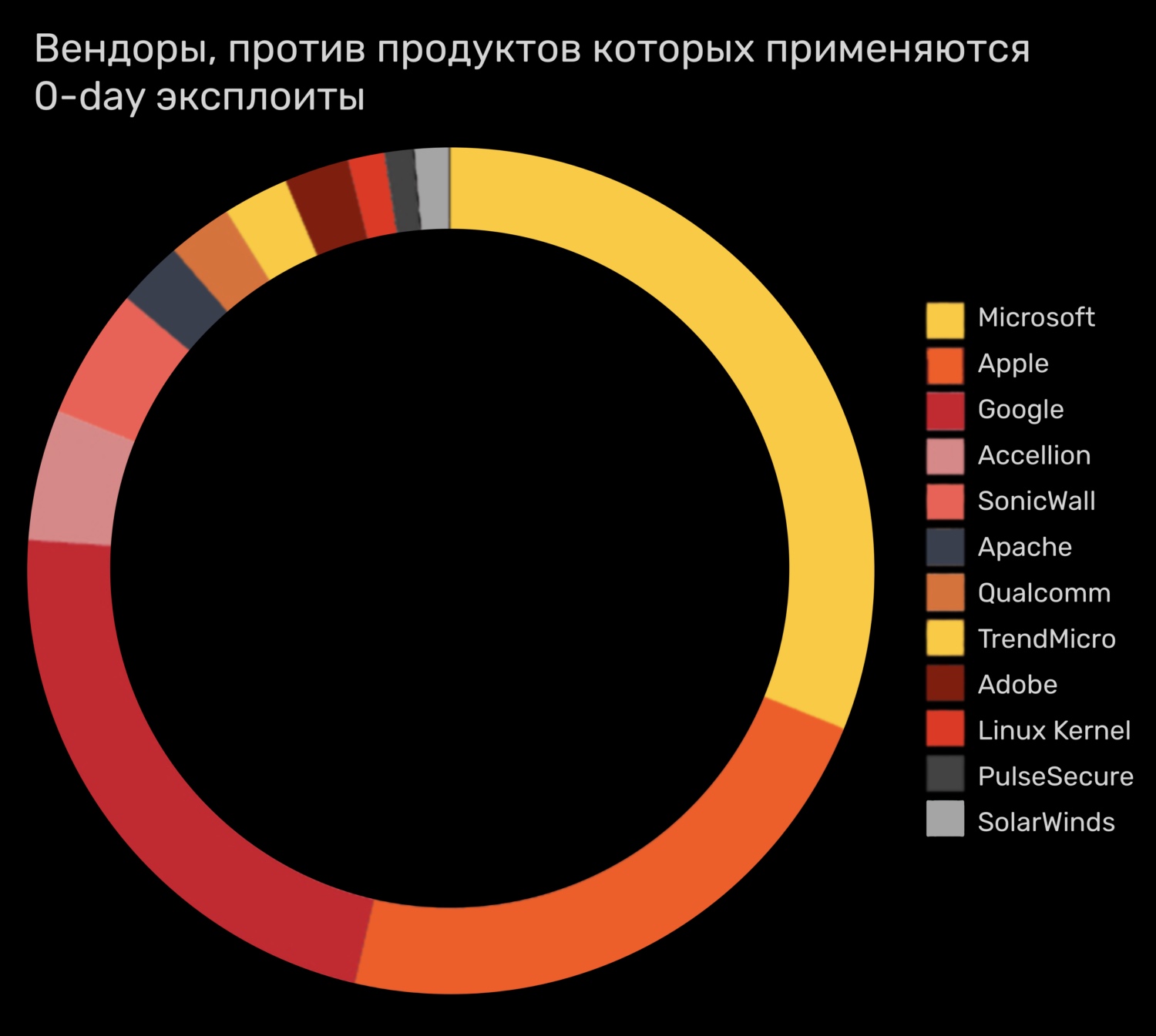 Блэк спрут зеркала tor